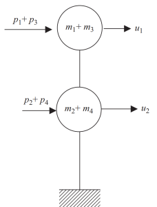 What is frequency analysis - Final static condensation