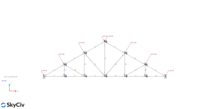 Roof truss wind load positive