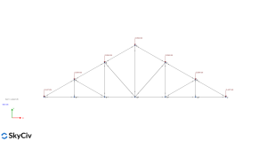 Roof truss balanced snow load