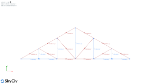 Roof truss analysis results