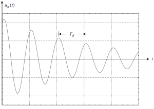 what is frequency analysis