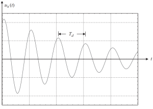 Frequency analysis - Displacement results