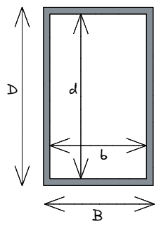 ροπή αδράνειας ενός ορθογωνίου, rhs, ορθογώνιο κοίλο τμήμα