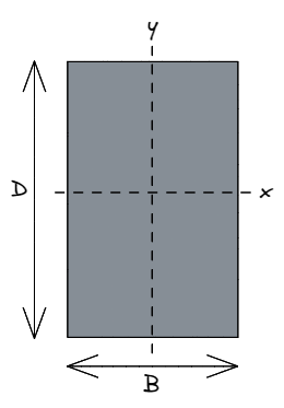 moment of inertia of a rectangle, στιγμή αδράνειας, rectangle moment of area
