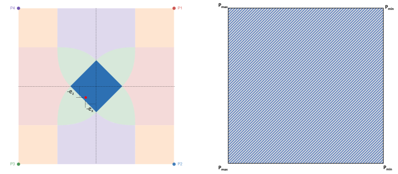Distribución de presión bajo una base de hormigón rectangular