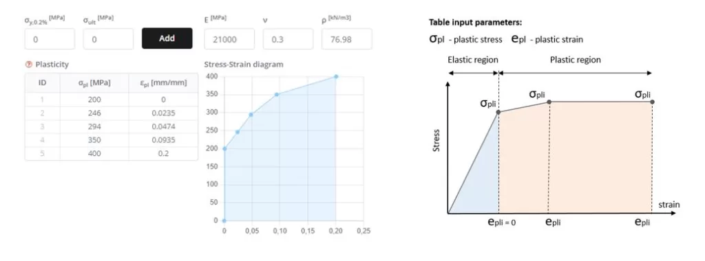 SkyCiv Beam-software FEA-updates