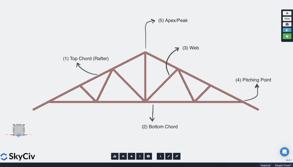 Example of type of truss design