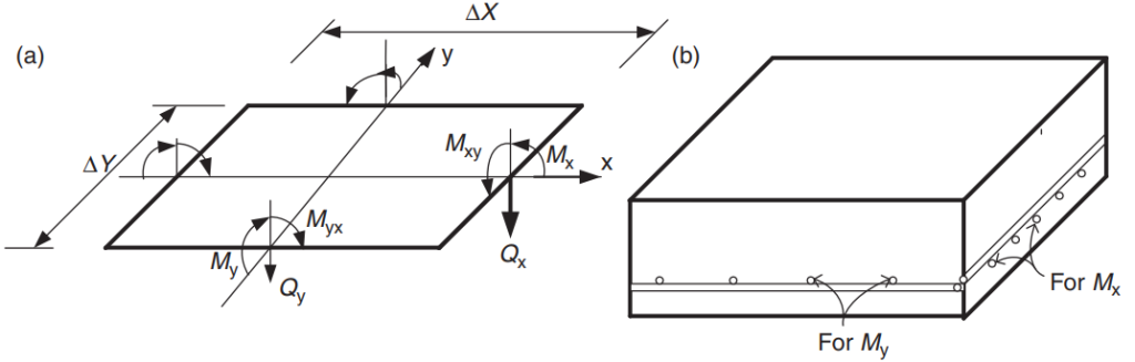 Conception de dalle AS3600