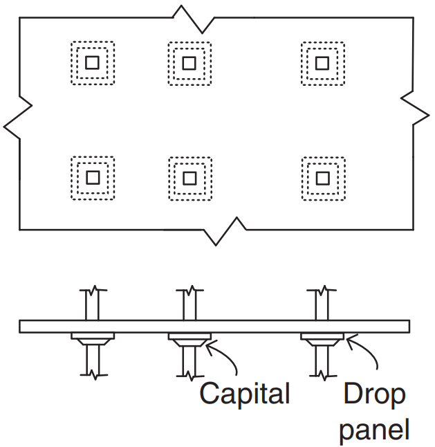 AS3600 Slab Design Example and Comparison with SkyCiv