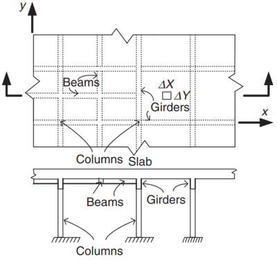 AS3600 Slab Design Example and Comparison with SkyCiv