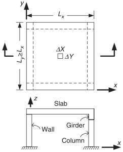 Slab supported on four sides