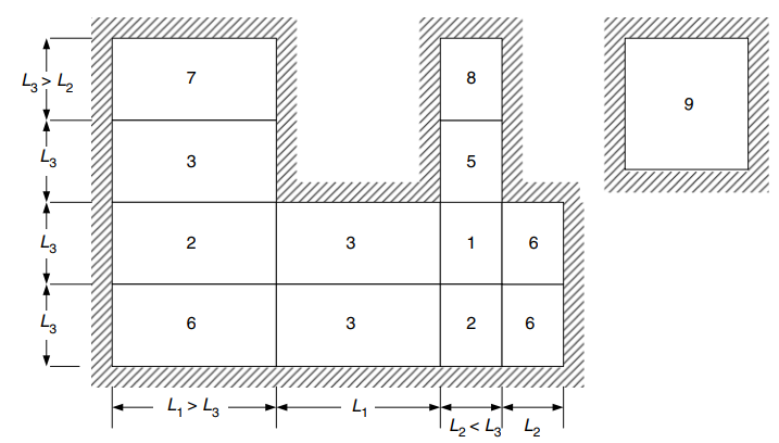 Exemple de conception de dalle bidirectionnelle AS3600