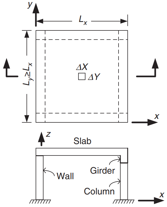 AS3600 Slab Design Example and Comparison with SkyCiv