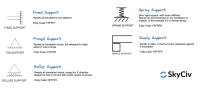 Types Of Supports In Structural Analysis | SkyCiv