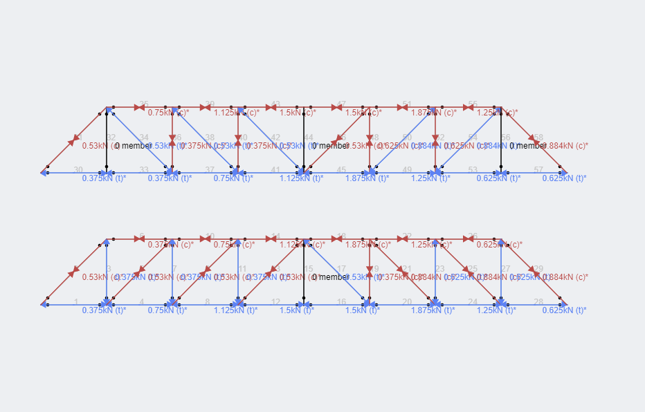 types of truss design, howe truss