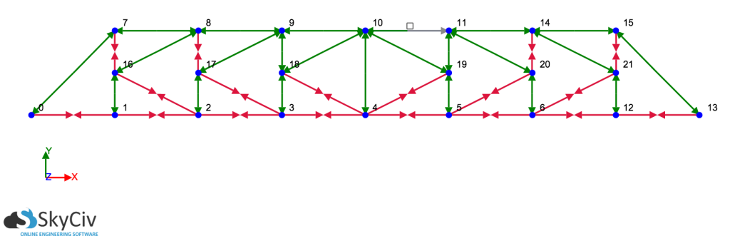 types of truss design, k truss