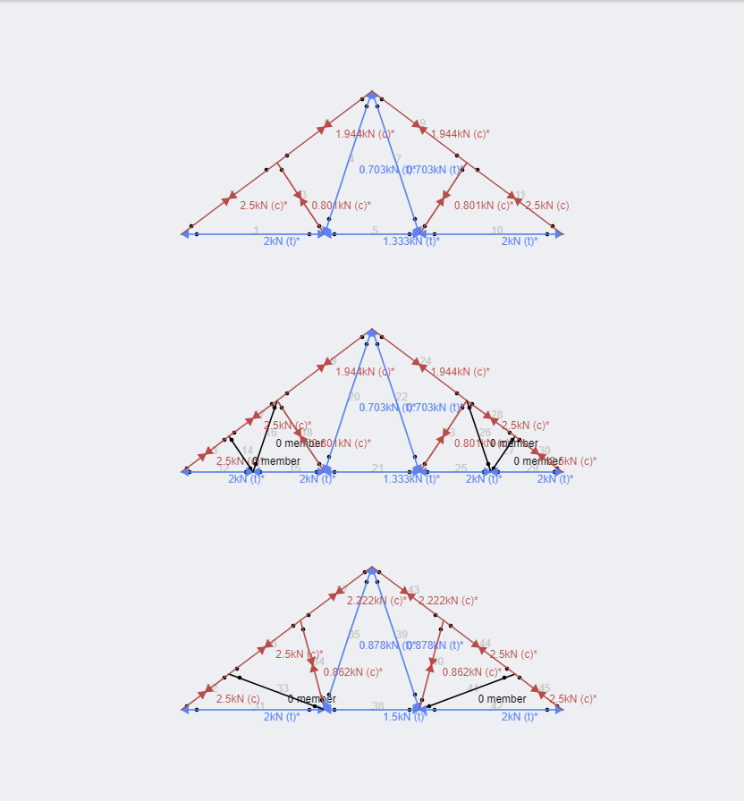 types of trusses, fink truss