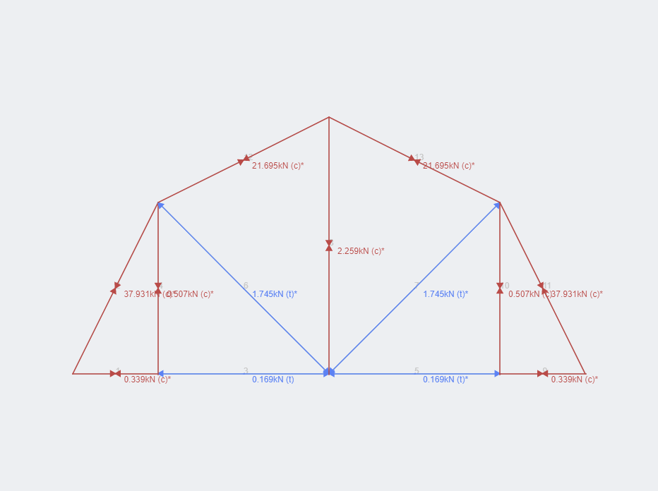 types of trusses, gambrel truss