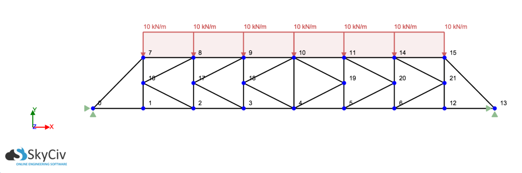 types of trusses, k truss