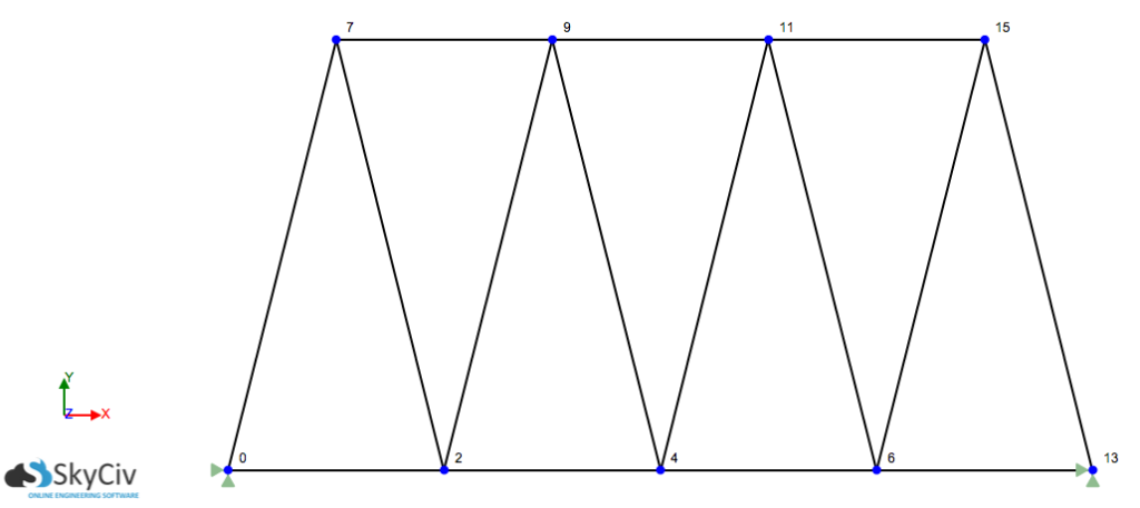 types of trusses, warren truss