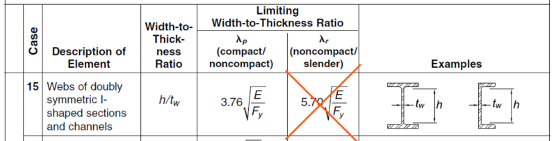 AISC Composite Beam Design | SkyCiv Engineering