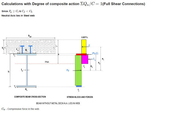 AISC Composite Beam Design | SkyCiv Engineering