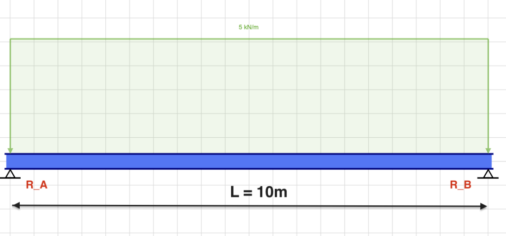 ▷ Calculadora Vigas de Hierro