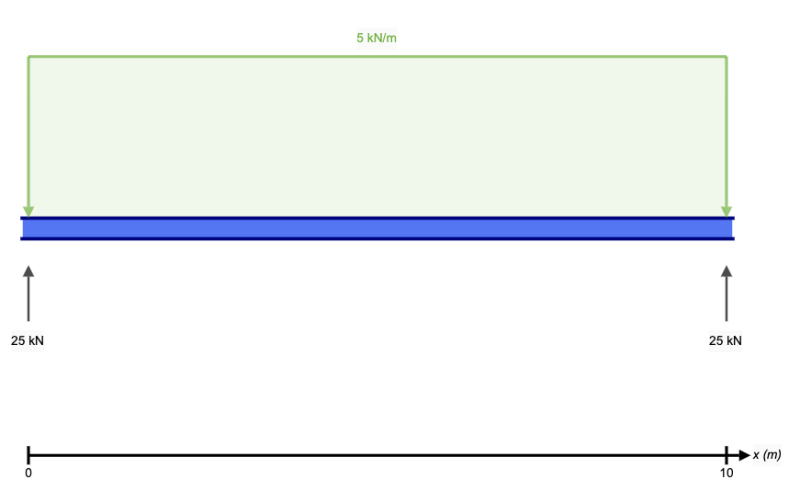 Free Online Beam Calculator | Reactions, Shear Force, Etc