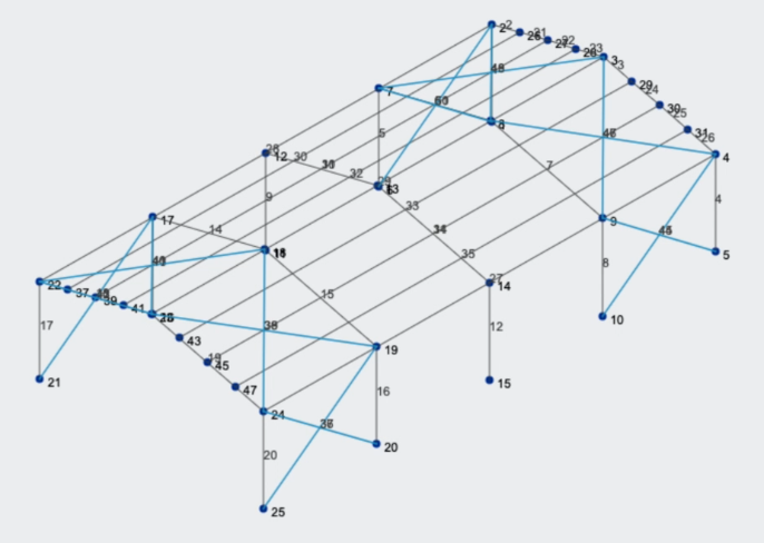 Cold-formed steel building design -bracing members creation