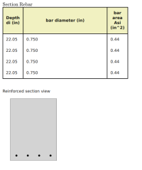 How To Design Reinforced Concrete Beams? | SkyCiv Engineering