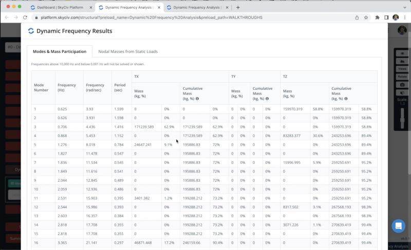 Dynamic frequency results on S3D