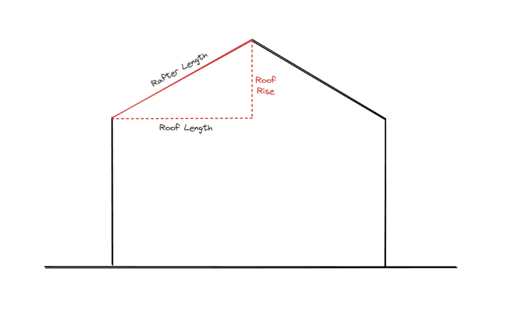 Roof Pitch Calculator - Calculates Pitch, Rafter Length, Angle and