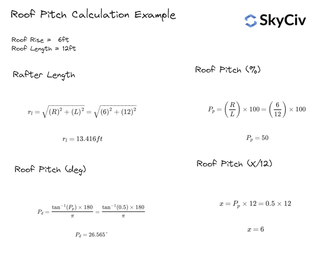 Roof Pitch Calculator | SkyCiv Engineering