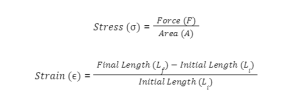 Stress Strain Formulas
