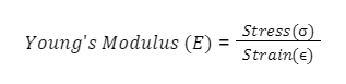 Youngs Modulus Formula