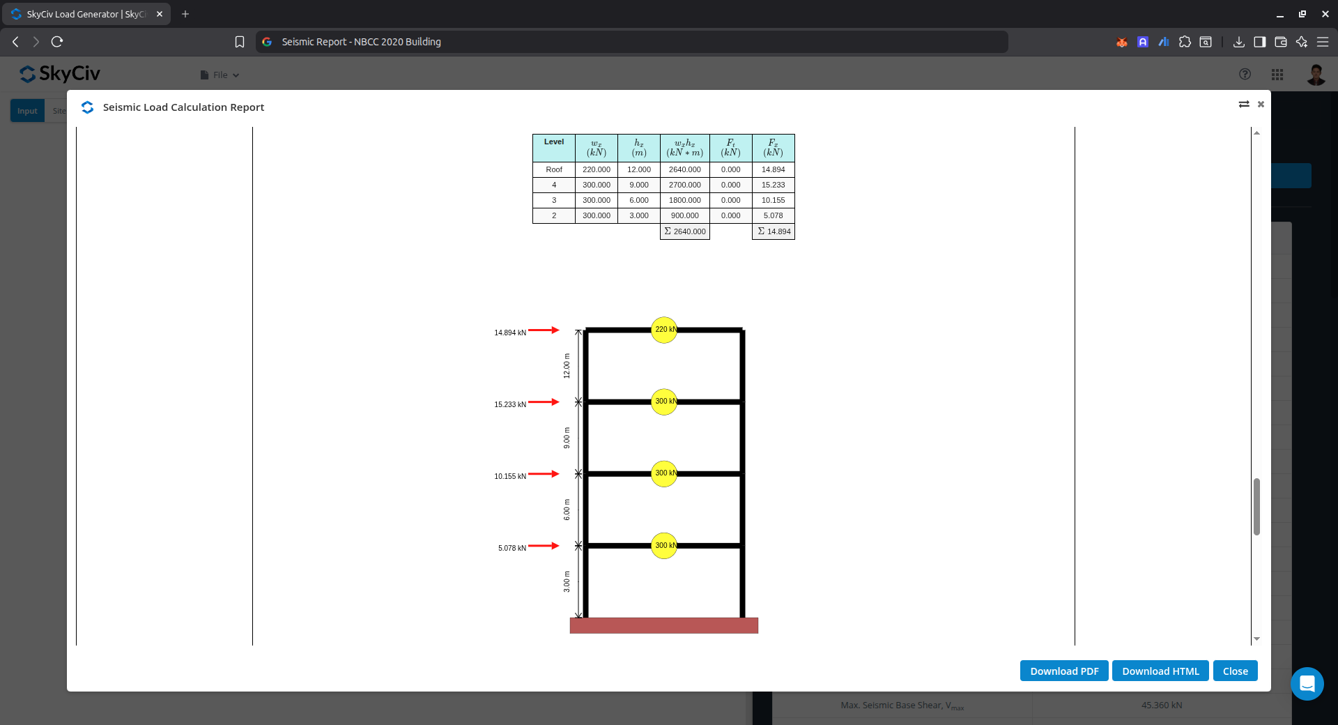 Συνοπτική αναφορά SkyCiv Generator Load