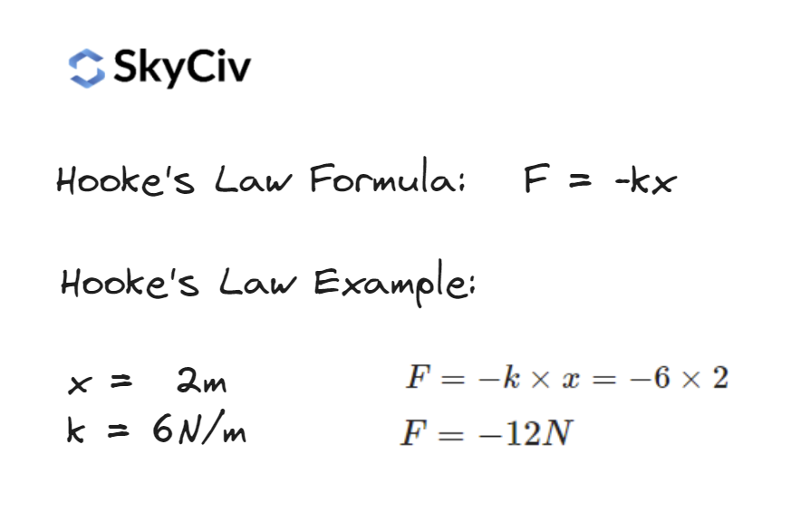 Hooke's Law formula and worked example
