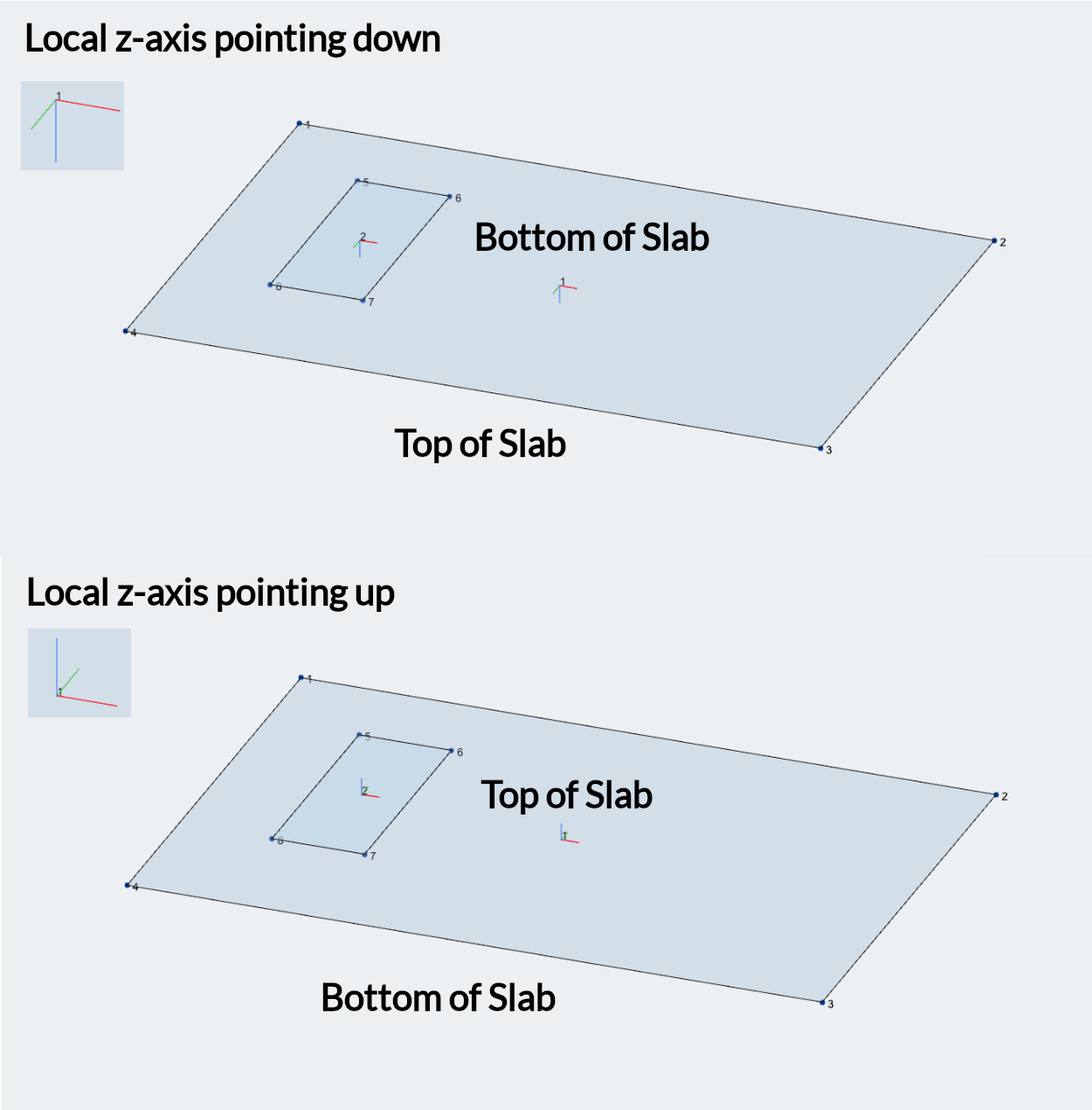 slab on grade design - review plate local axis