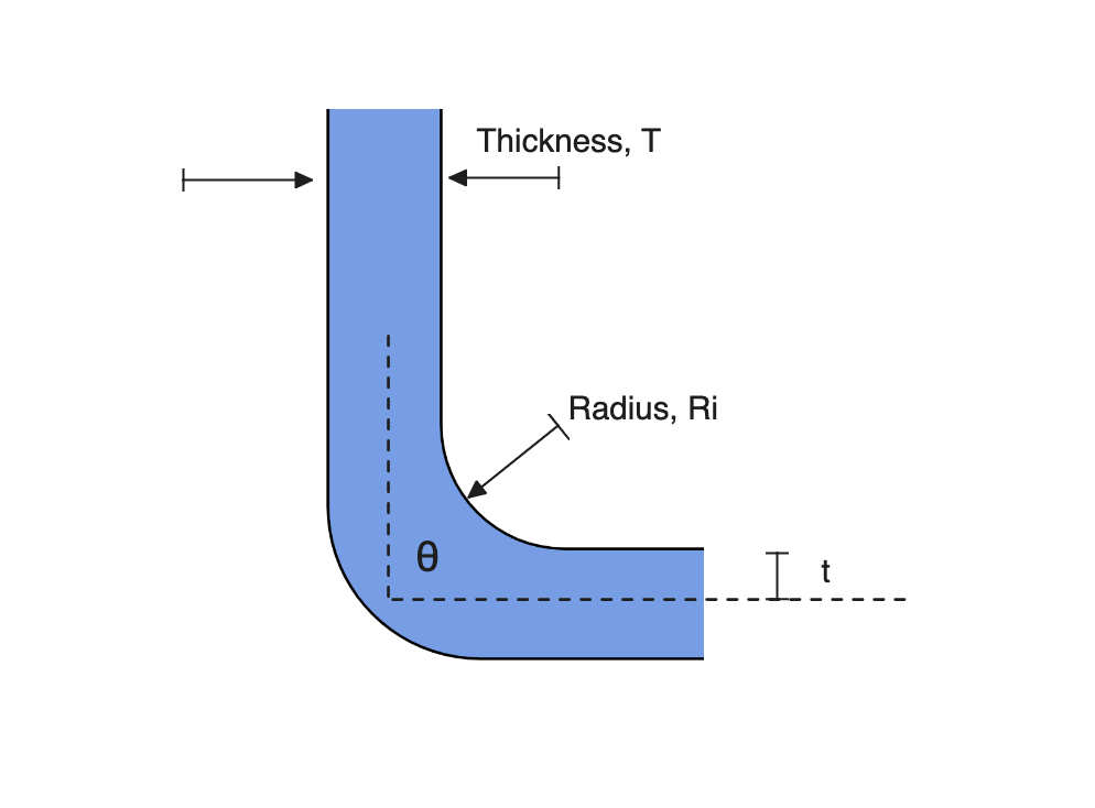 K-Factor for Sheet Metal Calculator