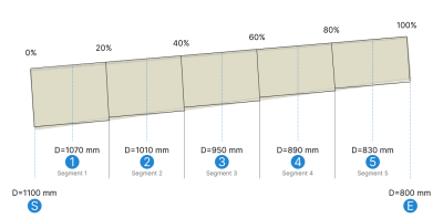 Member Shape A guide to Non-prismatic Members | SkyCiv Engineering