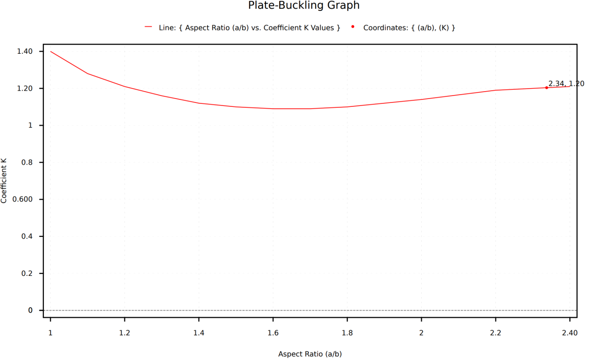 Plate Buckling Calculator SkyCiv Engineering