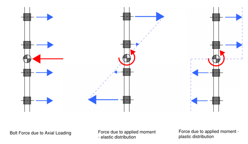 bolt tension strength calculator