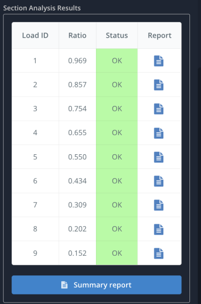 Passing Results