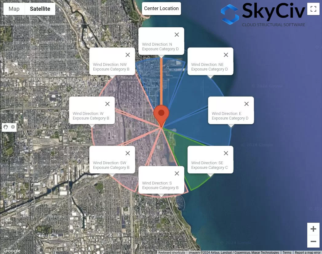 Classified exposure categories for all wind source directions