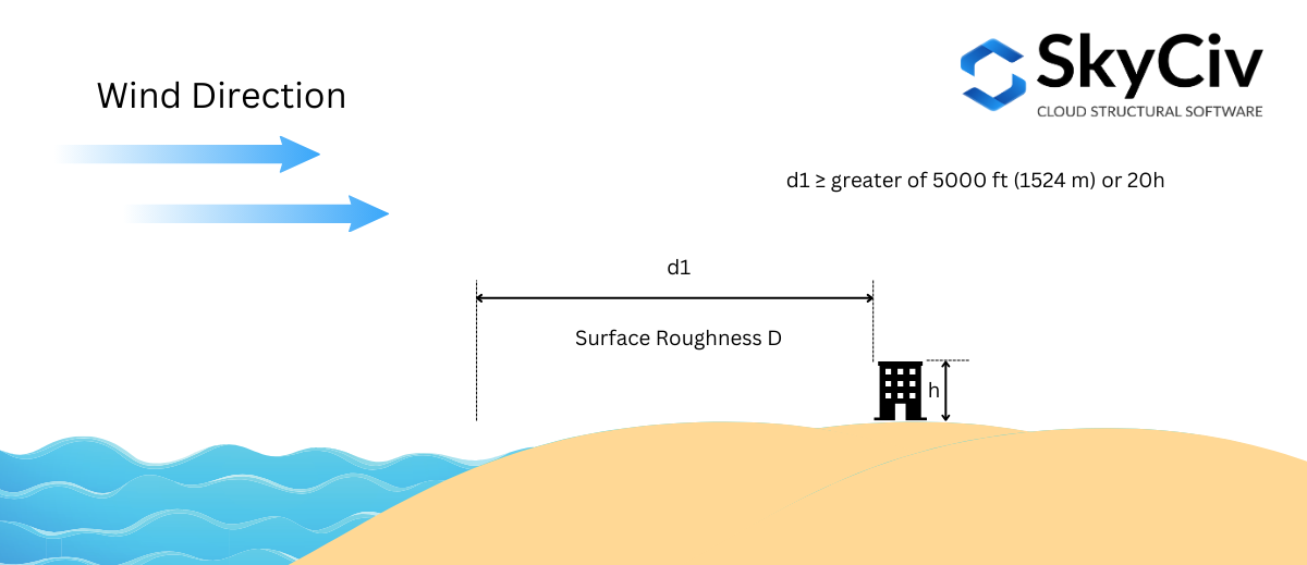 Exposure D condition 1 - SkyCiv Lastgenerator