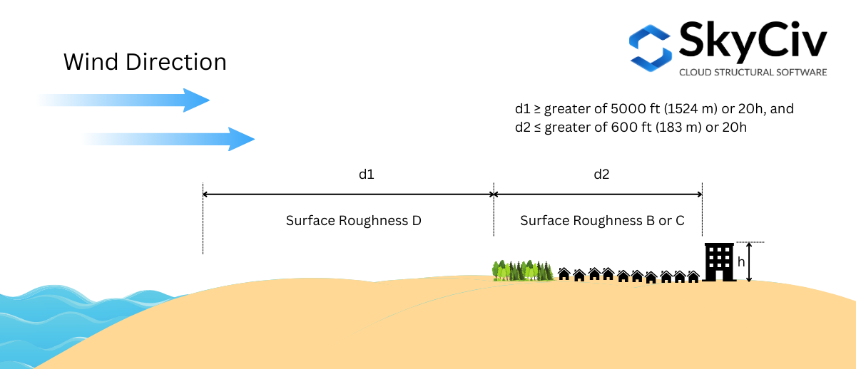 Exposure D condition 2 - SkyCiv Load Generator