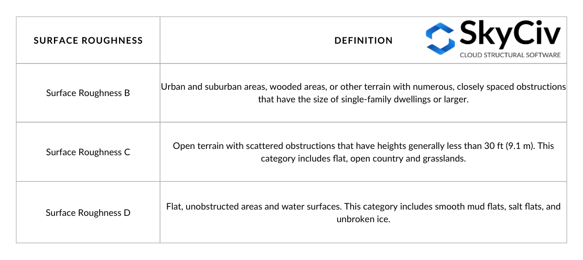 ASCE 7 Suface Roughness definition