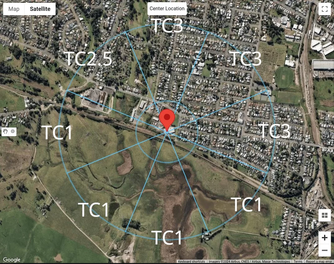 Summary of Terrain Categories according AS/NZS 1170.2 (2021)