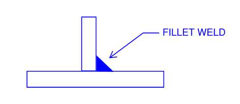 weld strength calculation