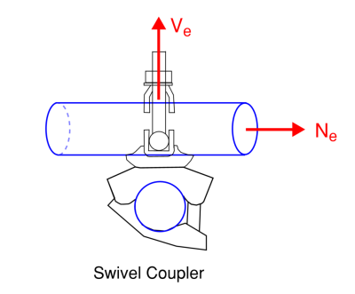 Scaffolding Load Capacity Calculator